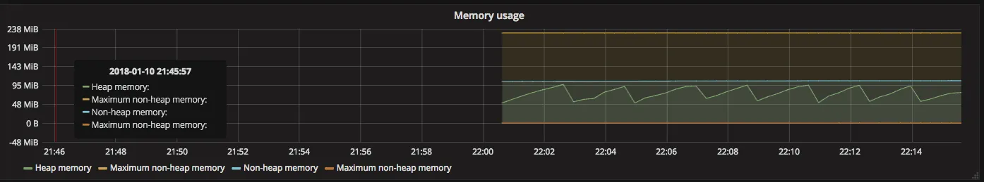 Example for a Grafana dashboard