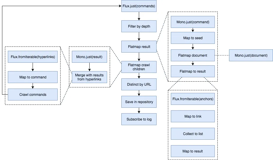 Complete schema