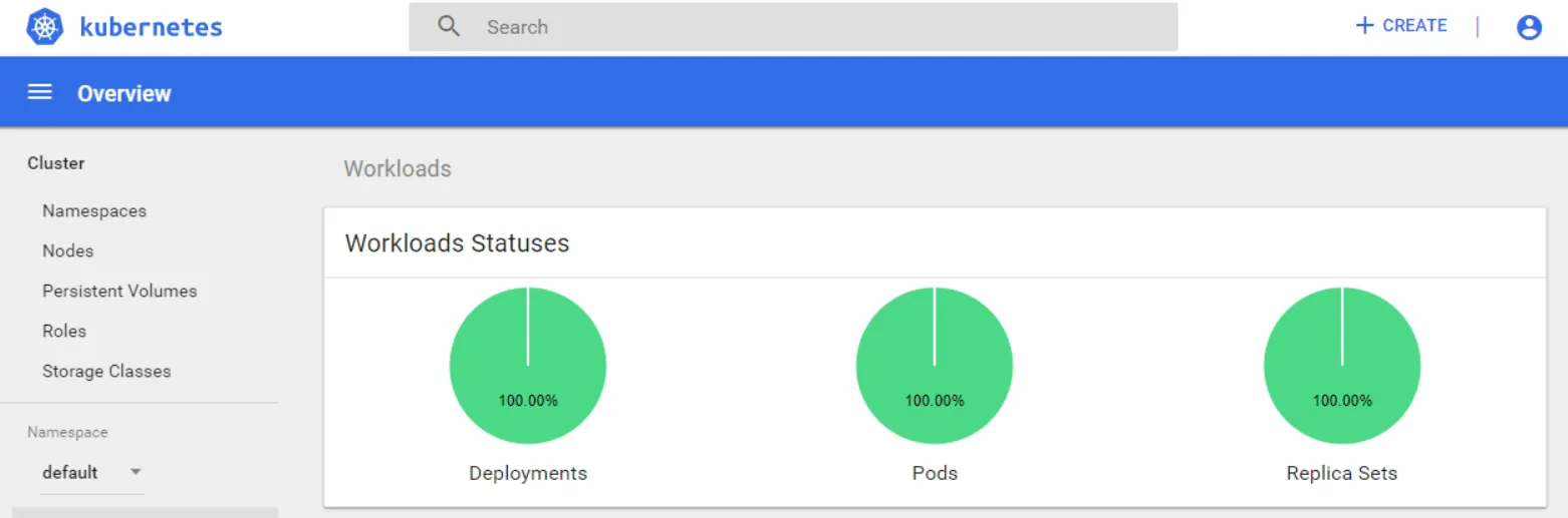 Overview of the Kubernetes dashboard