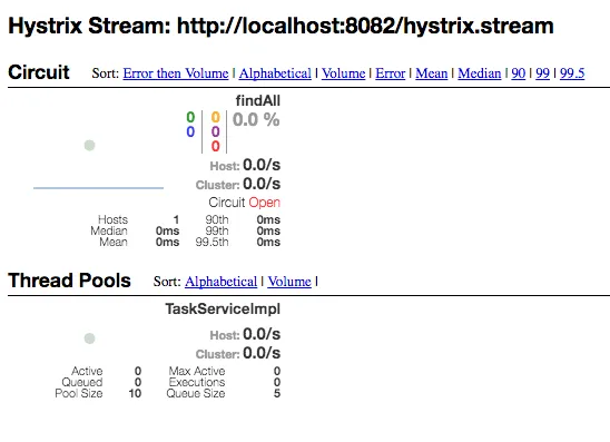 hystrix-monitor