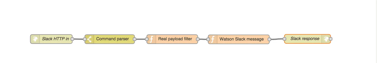 nodered-coin-flow